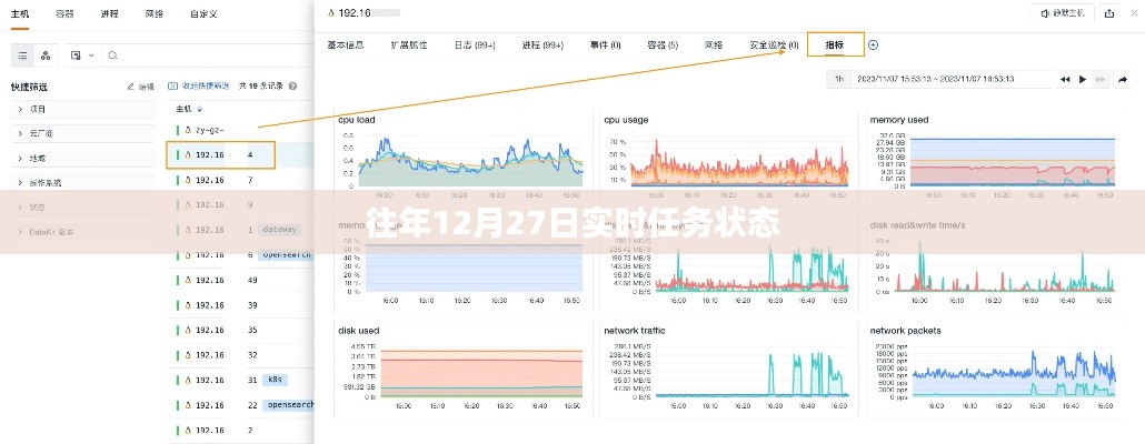 往年12月27日任務(wù)實時狀態(tài)概覽,符合您的要求,字?jǐn)?shù)在規(guī)定的范圍內(nèi),并且能準(zhǔn)確反映文章內(nèi)容。