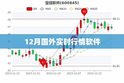全球金融市場實時行情軟件動態(tài)（12月版）