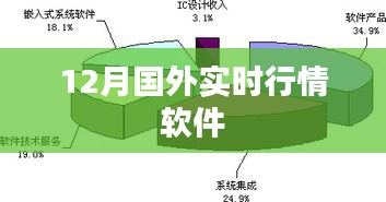 全球金融市場實時行情軟件動態(12月版)