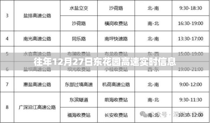 東花園高速實時路況信息,往年12月27日路況更新