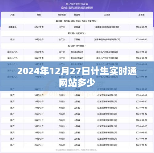 計生實時通網站最新數據(截至2024年12月27日)
