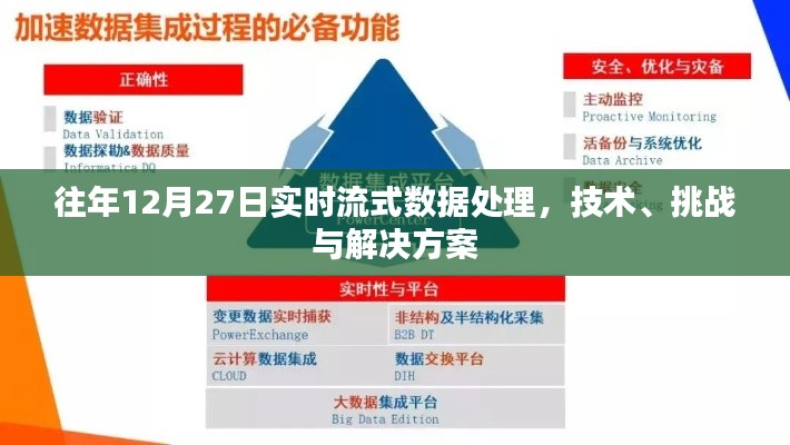實時流式數據處理技術,挑戰與解決方案(往年12月27日)