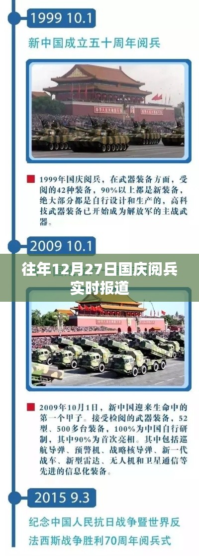 國慶閱兵盛況回顧,歷年12月27日閱兵實錄