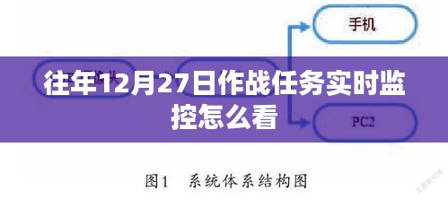 作戰任務實時監控解讀指南,如何查看往年12月27日數據