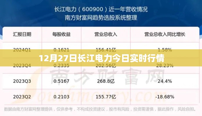 長江電力實時行情分析,最新動態及市場走勢