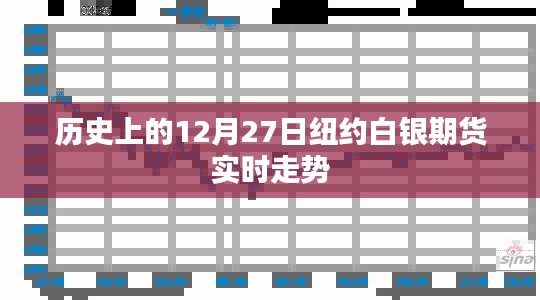 紐約白銀期貨歷史走勢回顧,12月27日實時走勢分析