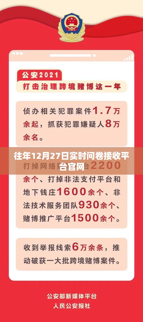 往年12月27日實時問卷接收平臺官網開啟通知