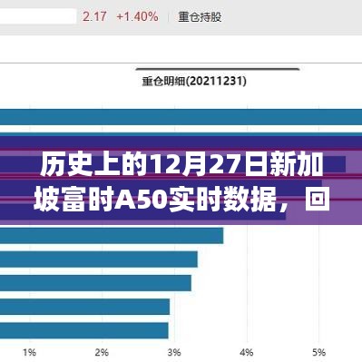 歷史上的新加坡富時A50實時數據回顧與洞察,12月27日洞察分析