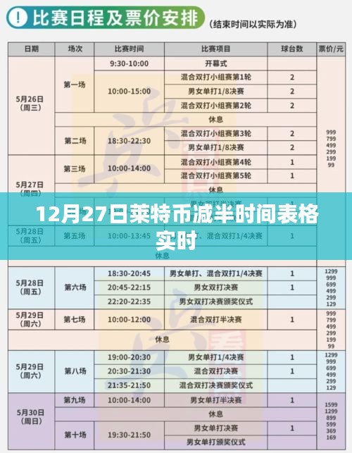 萊特幣減半時間表格實時更新(附最新時間表)