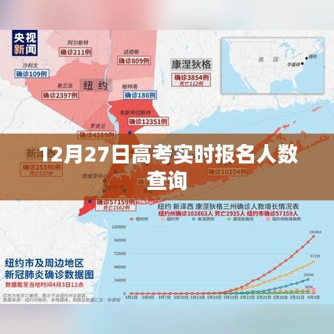 高考報名實時查詢系統,最新報名人數統計(12月27日更新)