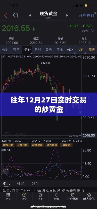 年終黃金交易高峰,炒黃金實時交易指南