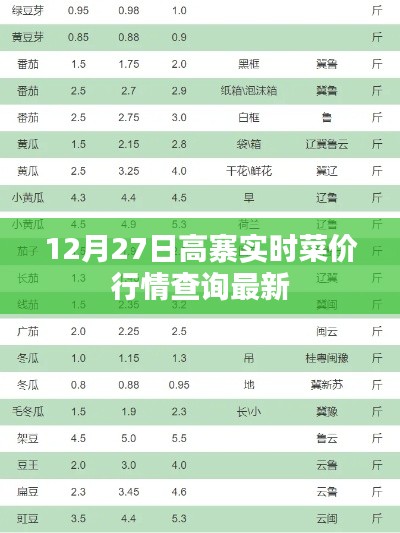 高寨實(shí)時菜價行情更新,最新查詢結(jié)果