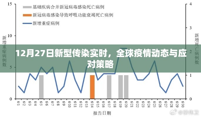 全球疫情動(dòng)態(tài)更新,應(yīng)對策略與新型傳染實(shí)時(shí)關(guān)注
