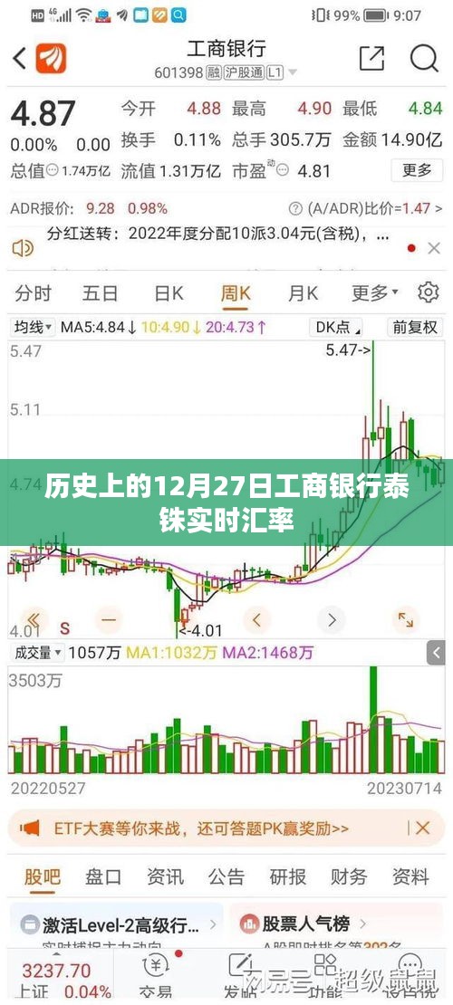 工商銀行泰銖匯率查詢,歷史上的實時匯率數據