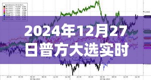 普方大選實時數據解讀與分析