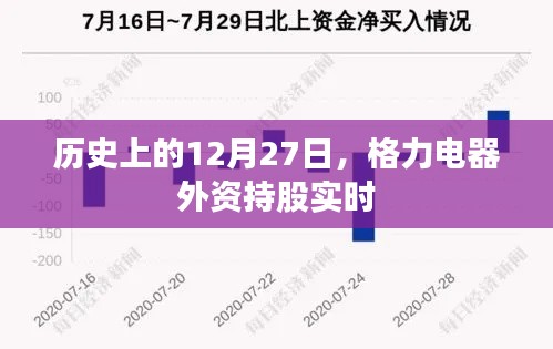 格力電器外資持股動態,歷史12月27日實時數據解析
