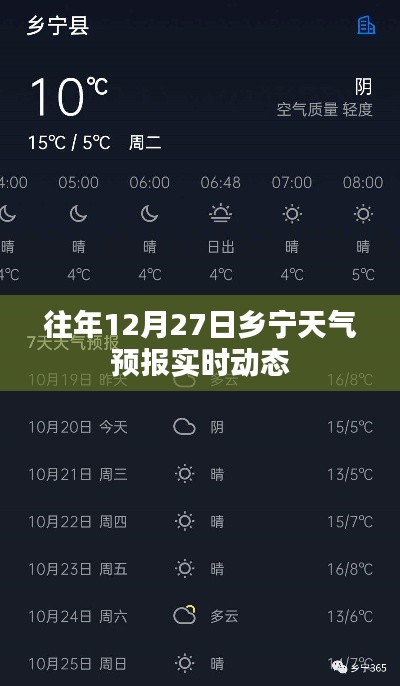 鄉寧天氣預報,往年12月27日實時天氣動態