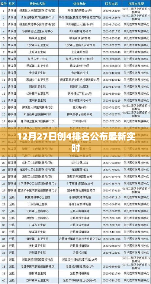 創4排名最新實時更新,12月27日榜單揭曉