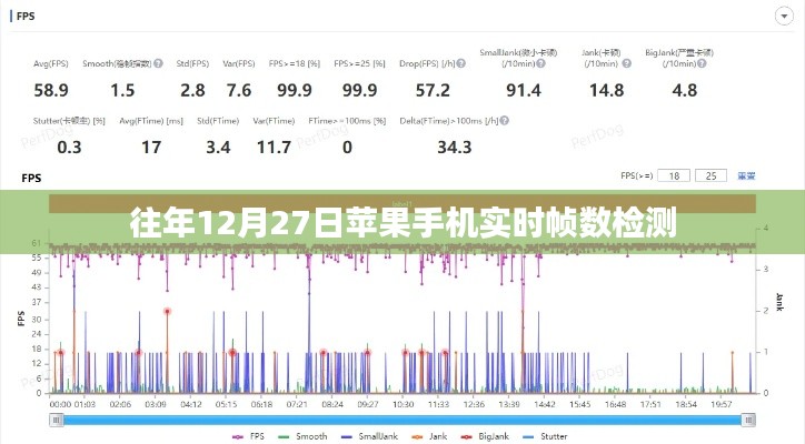 蘋果實時幀數檢測功能介紹,歷年12月27日體驗分享