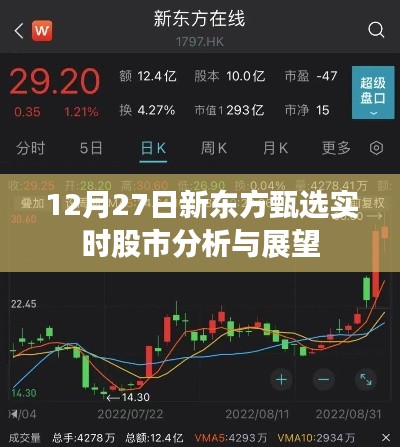 新東方甄選股市分析,實時解讀與未來展望