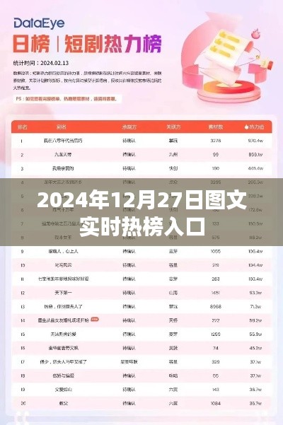 實時熱榜圖文更新,2024年熱點速遞