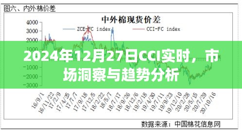 2024年12月27日CCI實時市場洞察與趨勢洞察,簡潔明了,能夠準確地傳達文章的主題,希望符合您的要求。