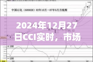 2024年12月27日CCI實時市場洞察與趨勢洞察,簡潔明了,能夠準確地傳達文章的主題,希望符合您的要求。