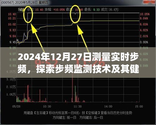 實時步頻監(jiān)測技術(shù),探索與健康應(yīng)用的新紀元