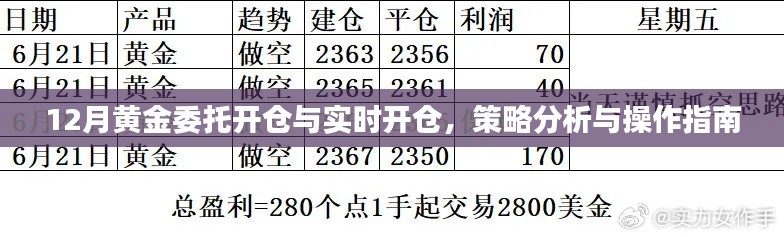 黃金投資開倉策略解析,委托與實(shí)時(shí)操作指南