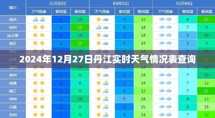 丹江實(shí)時天氣查詢,2024年12月27日最新數(shù)據(jù)