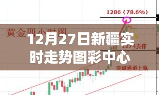 新疆實時走勢圖彩中心最新動態(12月27日更新)
