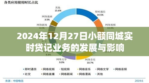 小額同城實時貸記業(yè)務(wù)的發(fā)展與影響,未來趨勢分析