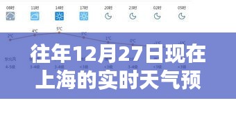 上海往年12月27日實時天氣預報查詢