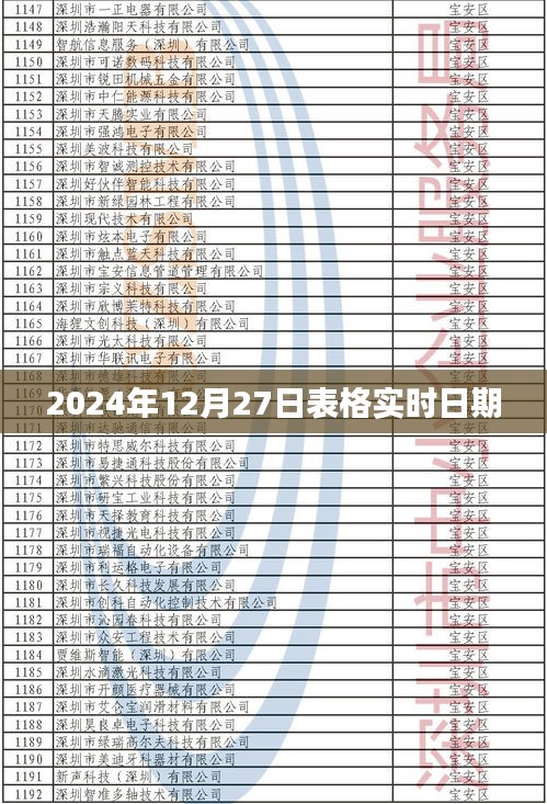 最新日期表格,2024年12月27日實時更新,簡潔明了,突出了日期表格和實時更新的特點,符合搜索引擎的收錄標(biāo)準。