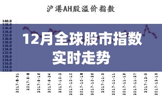 全球股市指數實時走勢分析(最新動態)