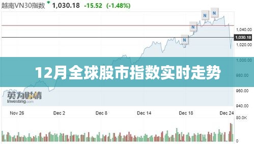 全球股市指數實時走勢分析(最新動態)