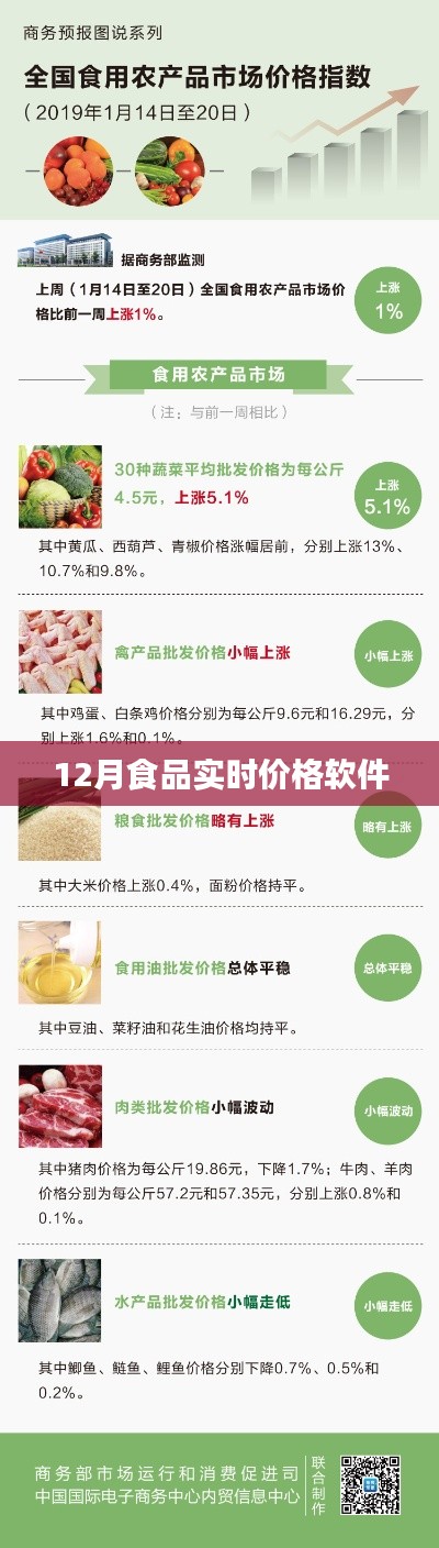 食品實時價格軟件，最新數據實時更新