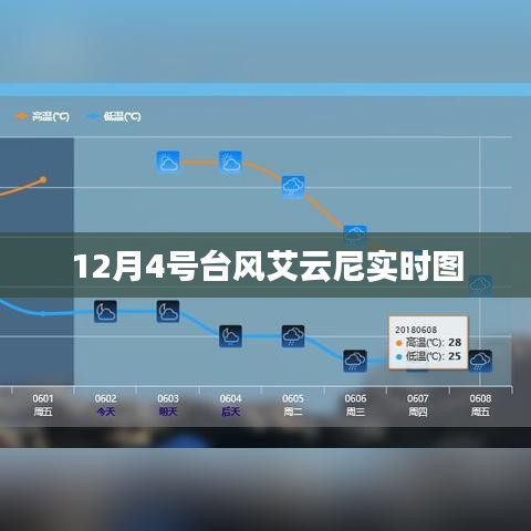 臺風艾云尼最新實時動態圖（12月4日）