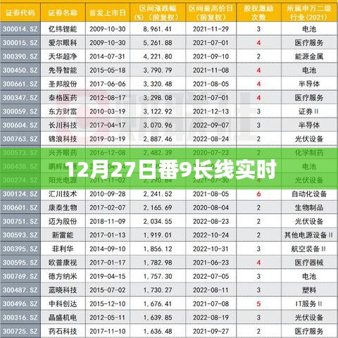 番9長線實時更新動態,最新消息及進展