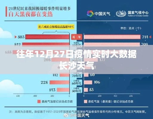 長沙疫情實時大數據與天氣分析 歷年12月27日數據解讀