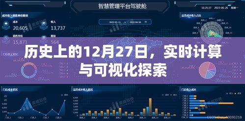 歷史上的12月27日，實(shí)時(shí)計(jì)算與可視化里程碑回顧