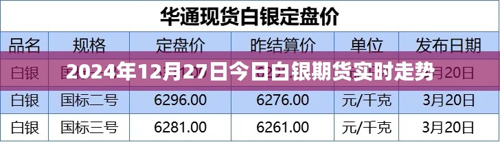 2024年12月27日白銀期貨市場實時動態及走勢分析