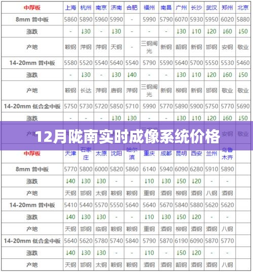 隴南實時成像系統最新報價