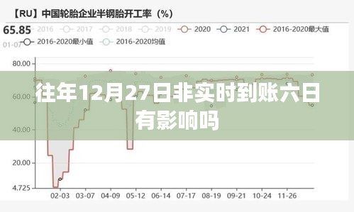 年終轉賬延遲影響解析,非實時到賬六日影響揭秘