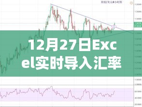 Excel實(shí)時(shí)導(dǎo)入?yún)R率更新通知,12月27日匯率更新數(shù)據(jù)上線