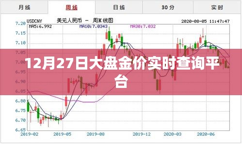 12月27日金價實時查詢平臺,最新大盤金價一手掌握