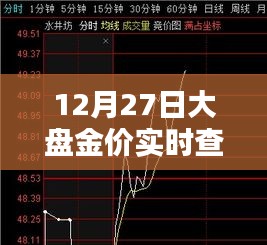 12月27日金價實時查詢平臺，最新大盤金價一手掌握