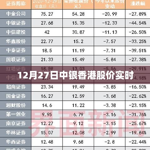 中銀香港股價最新實時行情分析