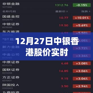 中銀香港股價最新實時行情分析