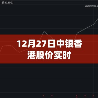 中銀香港股價最新實時行情分析